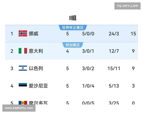 哈兰德梅开二度挪威火力全开主场五球大胜以色列豪取世预赛关键胜利